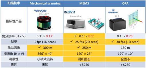 Opus首次亮相“微言大義”研討會(huì)，聚焦MEMS激光雷達(dá)技術(shù)與應(yīng)用