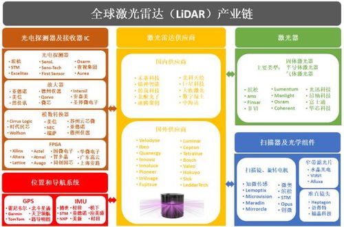 激光雷達(dá) 蓄勢待發(fā)的藍(lán)海市場與激光應(yīng)用技術(shù)的深度融合