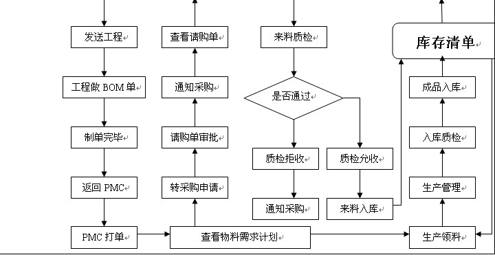 精益管理出效益 LED顯示屏企業(yè)車間現(xiàn)場管理細則如何節(jié)約隱性成本